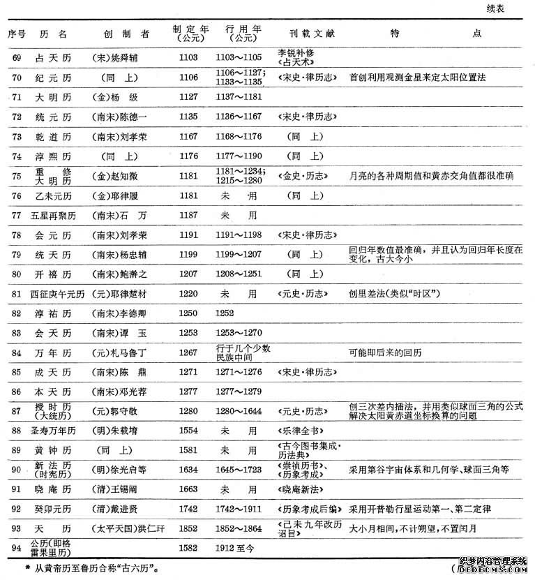 中国历法表