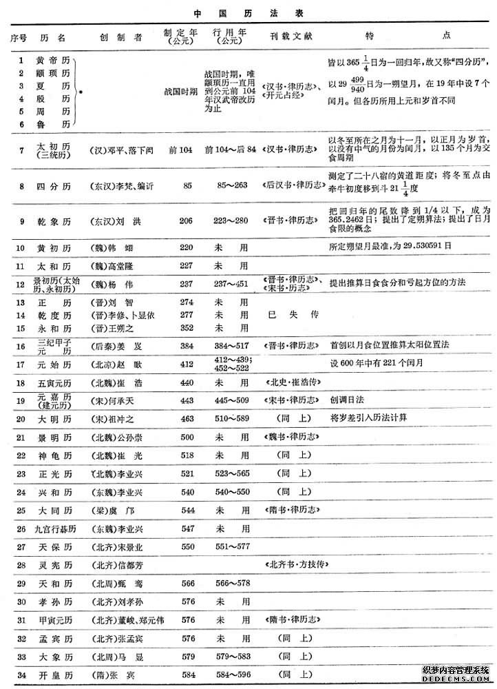 中国历法表