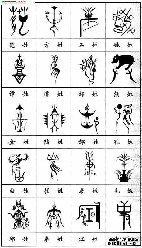 [JPG image showing Chinese surnames totem]