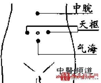 凤凰中医人体十大养生穴位强身体防疾病