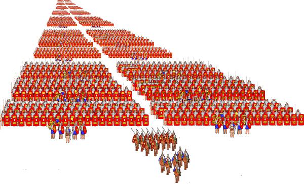 罗马帝国打仗时如何保障后勤补给？